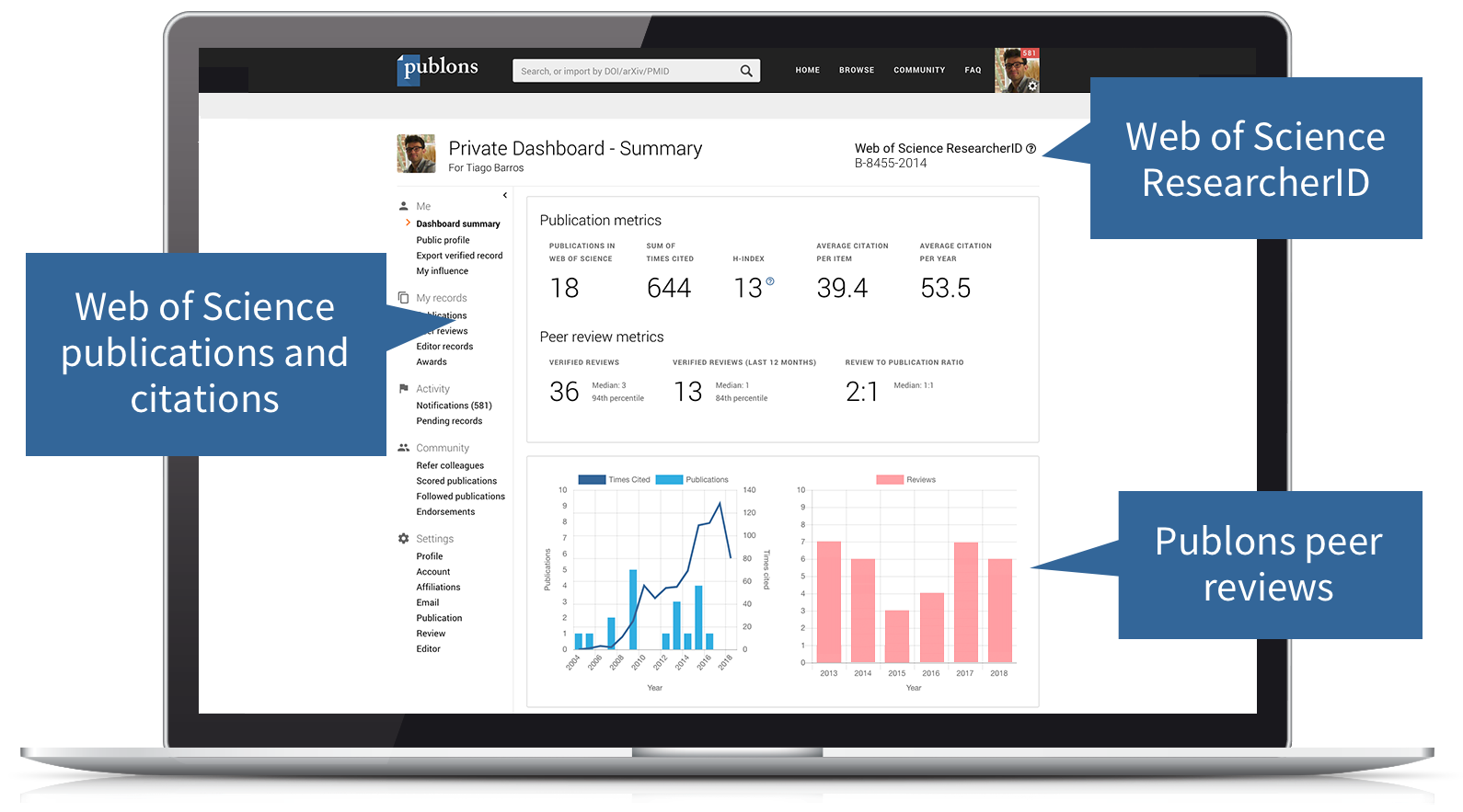 web site development tools 2016 comparison